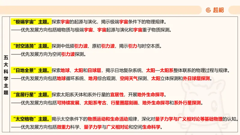 科技点睛课件_20241121181306_2026考公资料_（05）超格_行测申论2025超格合集(行测&申论&政治理论)_常识2025超格常识判断全家桶（含政治理论冲刺）_04.常识(政治理论)考前冲刺阶段_讲义