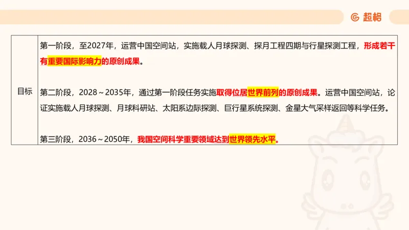 科技点睛课件_20241121181306_2026考公资料_（05）超格_行测申论2025超格合集(行测&申论&政治理论)_常识2025超格常识判断全家桶（含政治理论冲刺）_04.常识(政治理论)考前冲刺阶段_讲义
