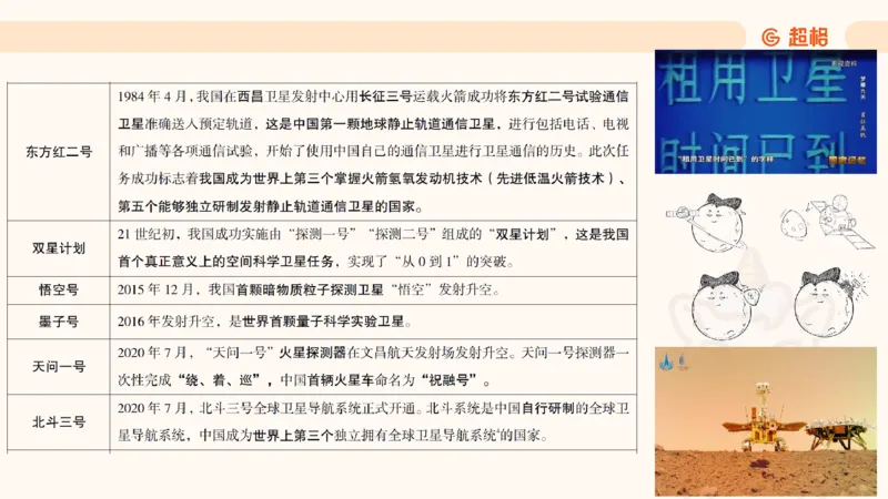 科技点睛课件_20241121181306_2026考公资料_（05）超格_行测申论2025超格合集(行测&申论&政治理论)_常识2025超格常识判断全家桶（含政治理论冲刺）_04.常识(政治理论)考前冲刺阶段_讲义