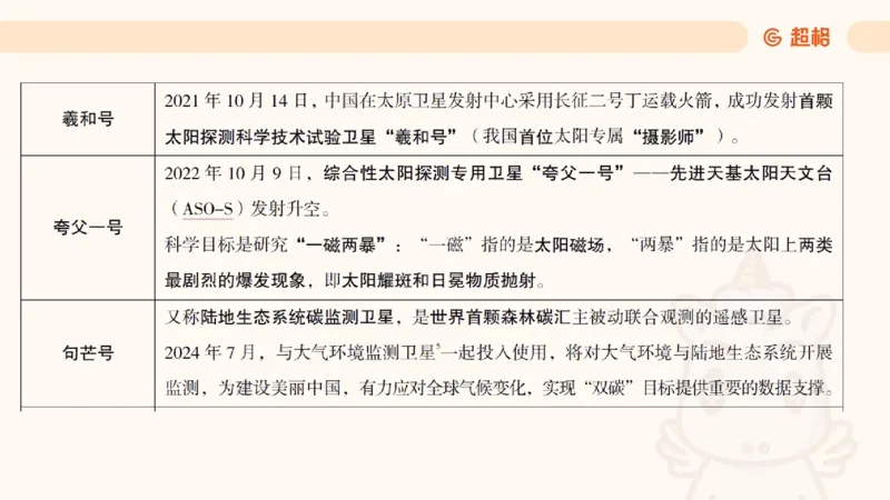 科技点睛课件_20241121181306_2026考公资料_（05）超格_行测申论2025超格合集(行测&申论&政治理论)_常识2025超格常识判断全家桶（含政治理论冲刺）_04.常识(政治理论)考前冲刺阶段_讲义