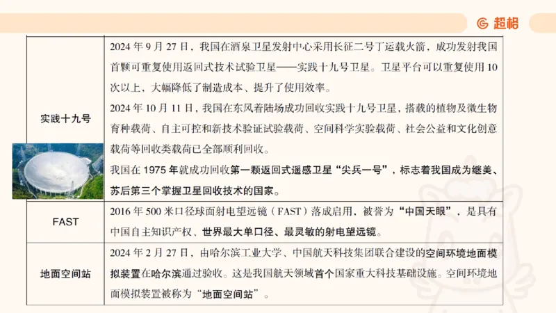 科技点睛课件_20241121181306_2026考公资料_（05）超格_行测申论2025超格合集(行测&申论&政治理论)_常识2025超格常识判断全家桶（含政治理论冲刺）_04.常识(政治理论)考前冲刺阶段_讲义