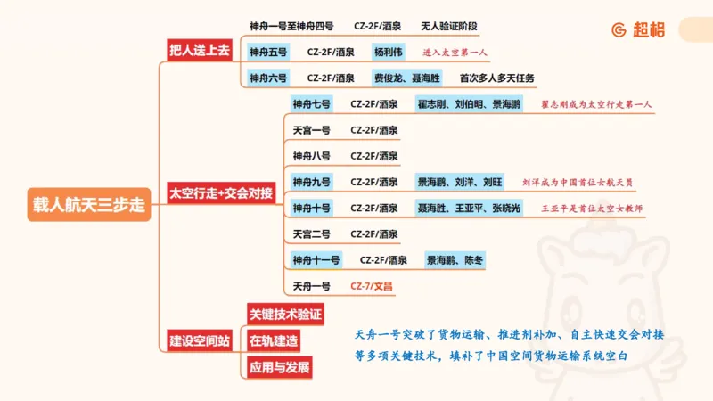 科技点睛课件_20241121181306_2026考公资料_（05）超格_行测申论2025超格合集(行测&申论&政治理论)_常识2025超格常识判断全家桶（含政治理论冲刺）_04.常识(政治理论)考前冲刺阶段_讲义