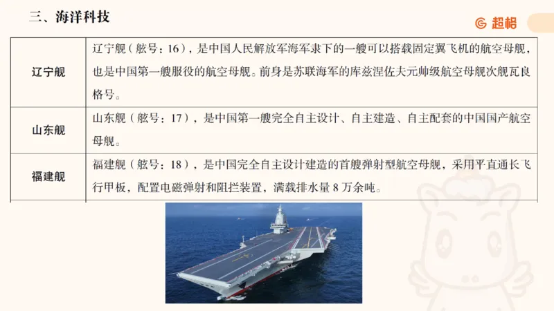 科技点睛课件_20241121181306_2026考公资料_（05）超格_行测申论2025超格合集(行测&申论&政治理论)_常识2025超格常识判断全家桶（含政治理论冲刺）_04.常识(政治理论)考前冲刺阶段_讲义