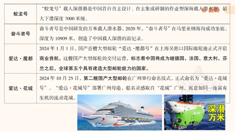 科技点睛课件_20241121181306_2026考公资料_（05）超格_行测申论2025超格合集(行测&申论&政治理论)_常识2025超格常识判断全家桶（含政治理论冲刺）_04.常识(政治理论)考前冲刺阶段_讲义