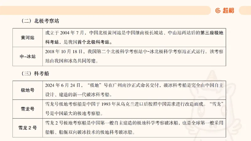 科技点睛课件_20241121181306_2026考公资料_（05）超格_行测申论2025超格合集(行测&申论&政治理论)_常识2025超格常识判断全家桶（含政治理论冲刺）_04.常识(政治理论)考前冲刺阶段_讲义
