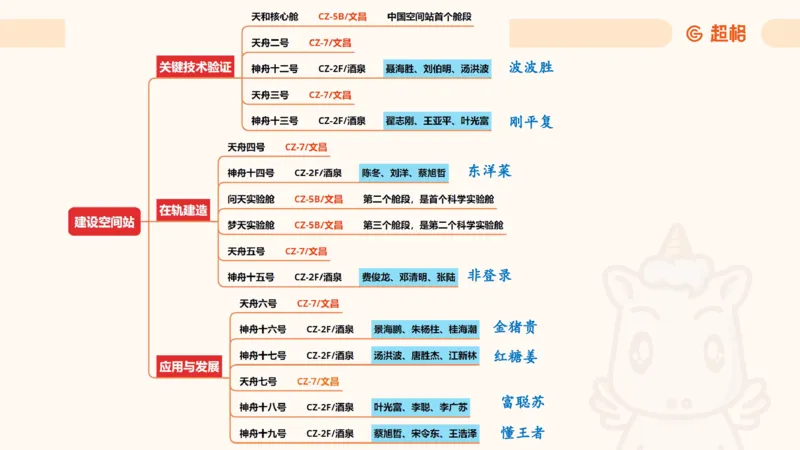 科技点睛课件_20241121181306_2026考公资料_（05）超格_行测申论2025超格合集(行测&申论&政治理论)_常识2025超格常识判断全家桶（含政治理论冲刺）_04.常识(政治理论)考前冲刺阶段_讲义