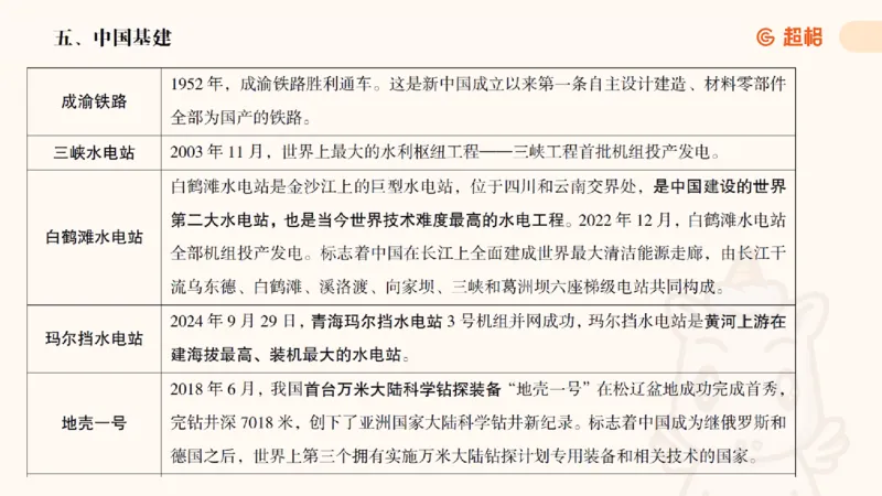 科技点睛课件_20241121181306_2026考公资料_（05）超格_行测申论2025超格合集(行测&申论&政治理论)_常识2025超格常识判断全家桶（含政治理论冲刺）_04.常识(政治理论)考前冲刺阶段_讲义