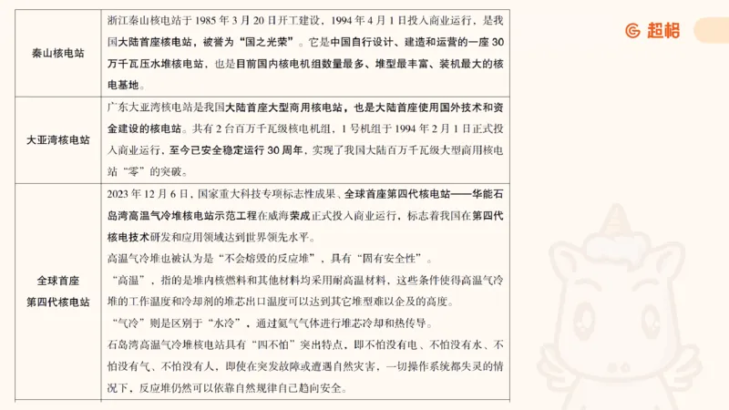 科技点睛课件_20241121181306_2026考公资料_（05）超格_行测申论2025超格合集(行测&申论&政治理论)_常识2025超格常识判断全家桶（含政治理论冲刺）_04.常识(政治理论)考前冲刺阶段_讲义