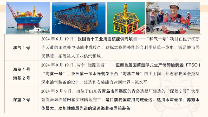 科技点睛课件_20241121181306_2026考公资料_（05）超格_行测申论2025超格合集(行测&申论&政治理论)_常识2025超格常识判断全家桶（含政治理论冲刺）_04.常识(政治理论)考前冲刺阶段_讲义