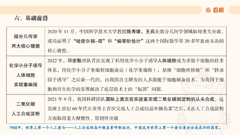 科技点睛课件_20241121181306_2026考公资料_（05）超格_行测申论2025超格合集(行测&申论&政治理论)_常识2025超格常识判断全家桶（含政治理论冲刺）_04.常识(政治理论)考前冲刺阶段_讲义