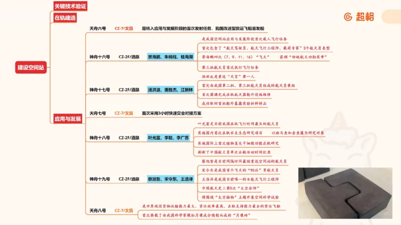 科技点睛课件_20241121181306_2026考公资料_（05）超格_行测申论2025超格合集(行测&申论&政治理论)_常识2025超格常识判断全家桶（含政治理论冲刺）_04.常识(政治理论)考前冲刺阶段_讲义