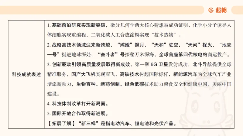 科技点睛课件_20241121181306_2026考公资料_（05）超格_行测申论2025超格合集(行测&申论&政治理论)_常识2025超格常识判断全家桶（含政治理论冲刺）_04.常识(政治理论)考前冲刺阶段_讲义
