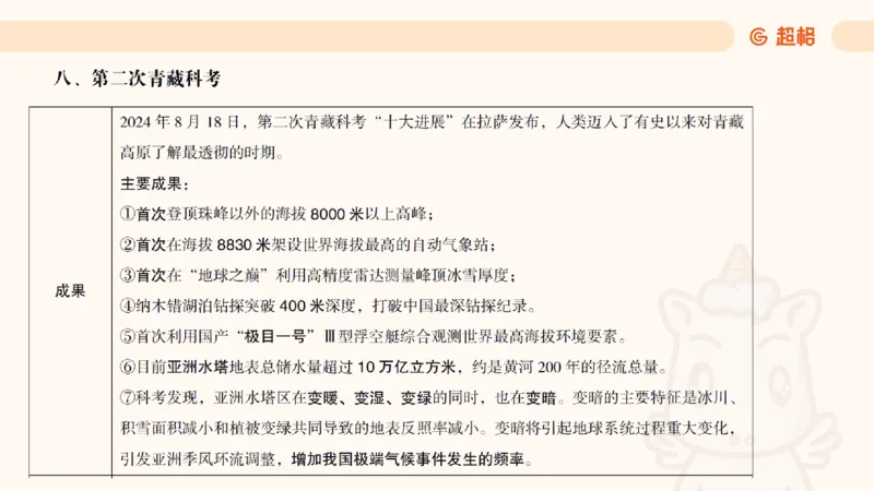科技点睛课件_20241121181306_2026考公资料_（05）超格_行测申论2025超格合集(行测&申论&政治理论)_常识2025超格常识判断全家桶（含政治理论冲刺）_04.常识(政治理论)考前冲刺阶段_讲义