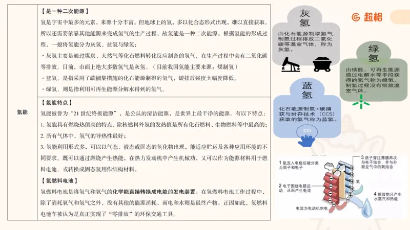 科技点睛课件_20241121181306_2026考公资料_（05）超格_行测申论2025超格合集(行测&申论&政治理论)_常识2025超格常识判断全家桶（含政治理论冲刺）_04.常识(政治理论)考前冲刺阶段_讲义