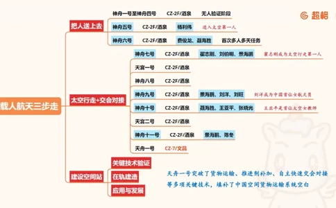 科技点睛课件_20241121181306_2026考公资料_（05）超格_行测申论2025超格合集(行测&申论&政治理论)_常识2025超格常识判断全家桶（含政治理论冲刺）_04.常识(政治理论)考前冲刺阶段_讲义