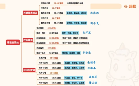 科技点睛课件_20241121181306_2026考公资料_（05）超格_行测申论2025超格合集(行测&申论&政治理论)_常识2025超格常识判断全家桶（含政治理论冲刺）_04.常识(政治理论)考前冲刺阶段_讲义