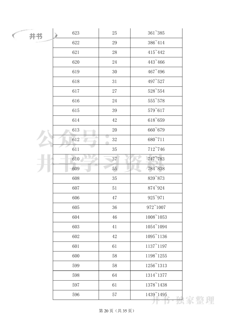 2023年安徽高考理科一分一段表_1.高考2025全国各省真题+答案_必看高考志愿填报价值2999_高考志愿填报_04-安徽_独家资料包安徽高考录取数据-17-23年_独家资料包安徽其他资料