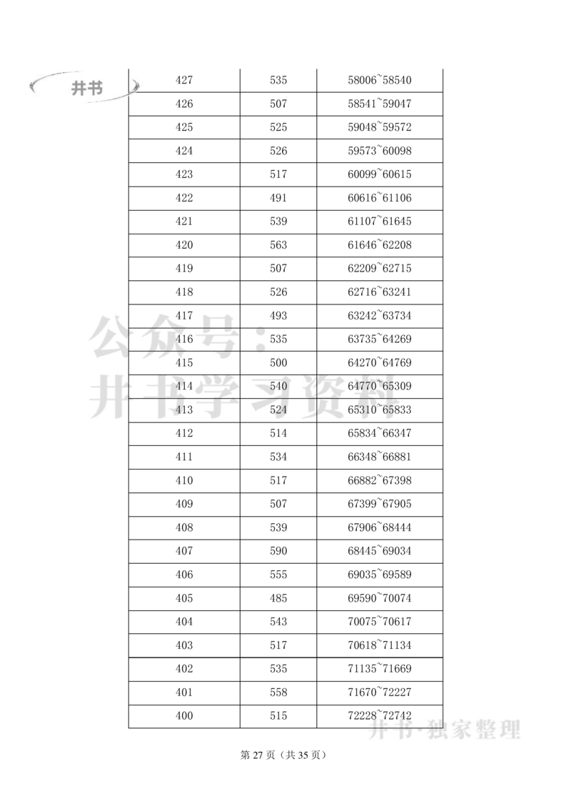 2023年安徽高考理科一分一段表_1.高考2025全国各省真题+答案_必看高考志愿填报价值2999_高考志愿填报_04-安徽_独家资料包安徽高考录取数据-17-23年_独家资料包安徽其他资料