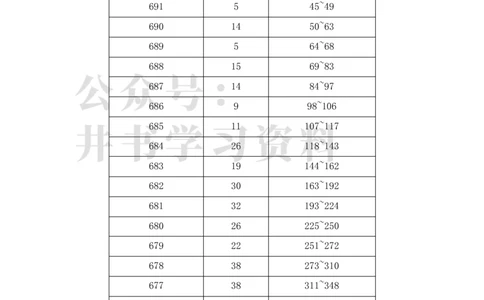 2023年安徽高考理科一分一段表_1.高考2025全国各省真题+答案_必看高考志愿填报价值2999_高考志愿填报_04-安徽_独家资料包安徽高考录取数据-17-23年_独家资料包安徽其他资料