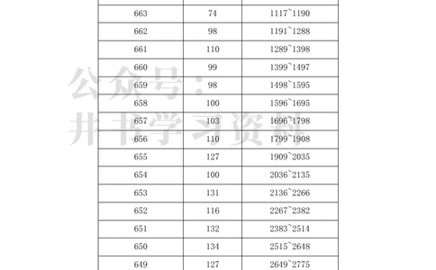 2023年安徽高考理科一分一段表_1.高考2025全国各省真题+答案_必看高考志愿填报价值2999_高考志愿填报_04-安徽_独家资料包安徽高考录取数据-17-23年_独家资料包安徽其他资料