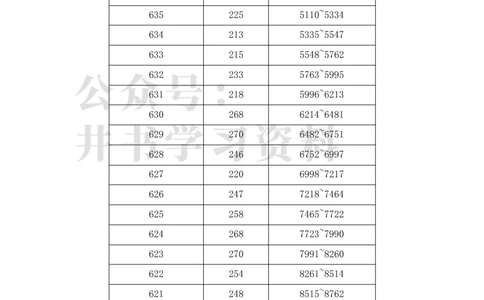 2023年安徽高考理科一分一段表_1.高考2025全国各省真题+答案_必看高考志愿填报价值2999_高考志愿填报_04-安徽_独家资料包安徽高考录取数据-17-23年_独家资料包安徽其他资料