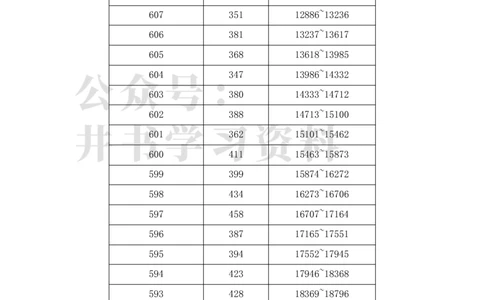 2023年安徽高考理科一分一段表_1.高考2025全国各省真题+答案_必看高考志愿填报价值2999_高考志愿填报_04-安徽_独家资料包安徽高考录取数据-17-23年_独家资料包安徽其他资料