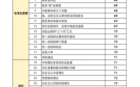 4《指哪背哪》毛中特（9页）_2026考公资料_（49）政治理论合集_政治理论合集_2025考研政治pdf（笔记）_肖秀荣考研政治_24肖秀荣_24肖八背诵版_木易_木易指哪背哪