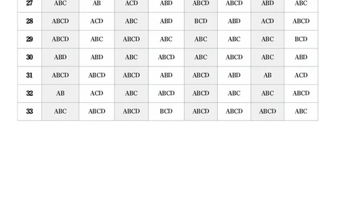 肖八答案速查_2026考公资料_（49）政治理论合集_政治理论合集_2025考研政治pdf（笔记）_25肖秀荣《8套卷》习题+解析（高清版）