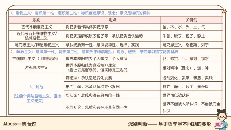 25考研政治技巧班马原（1）_2026考公资料_（49）政治理论合集_政治理论合集_2025考研政治_02.腿姐_03.技巧课程_01.马原_课件
