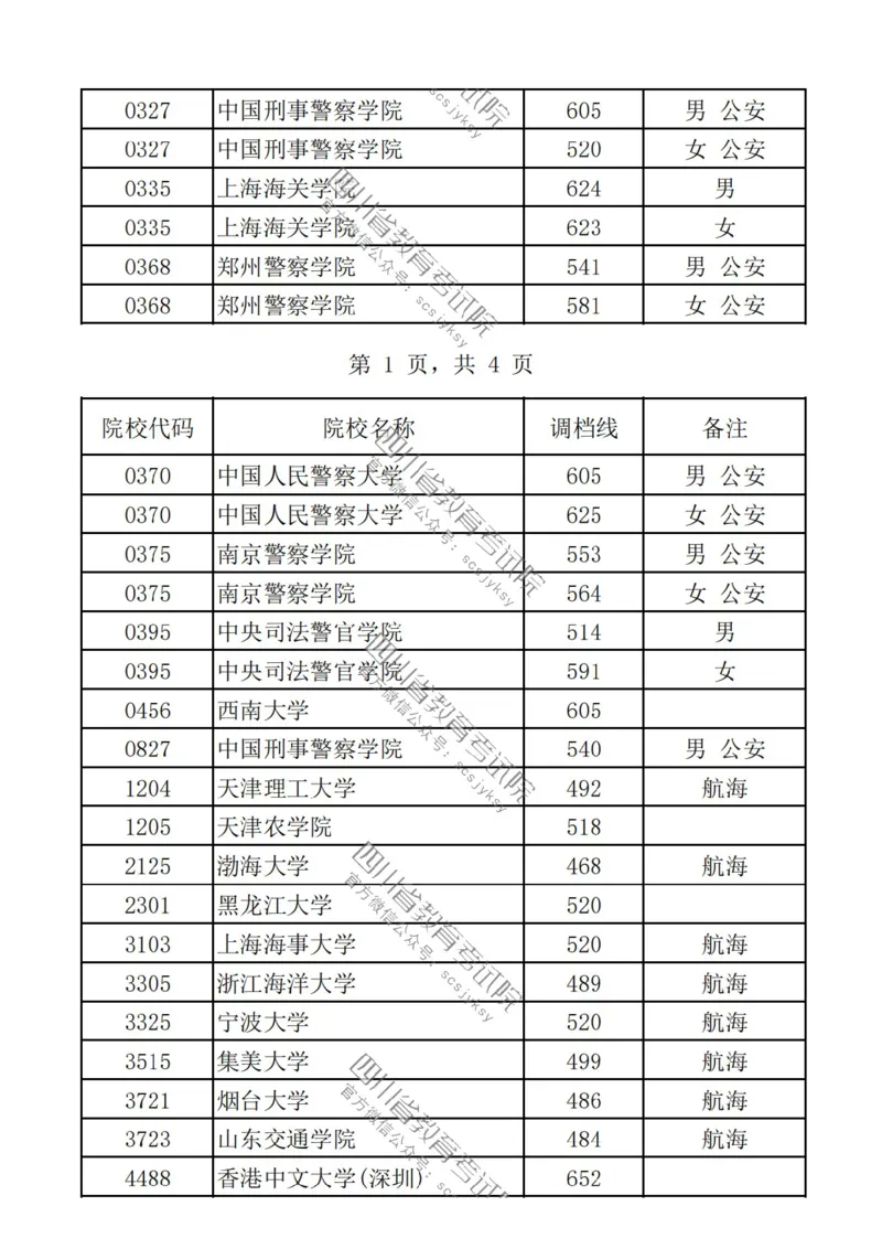 2023四川提前批分数_1.高考2025全国各省真题+答案_必看高考志愿填报价值2999_高考志愿填报_25-四川_独家资料包四川高考录取数据-17-23年