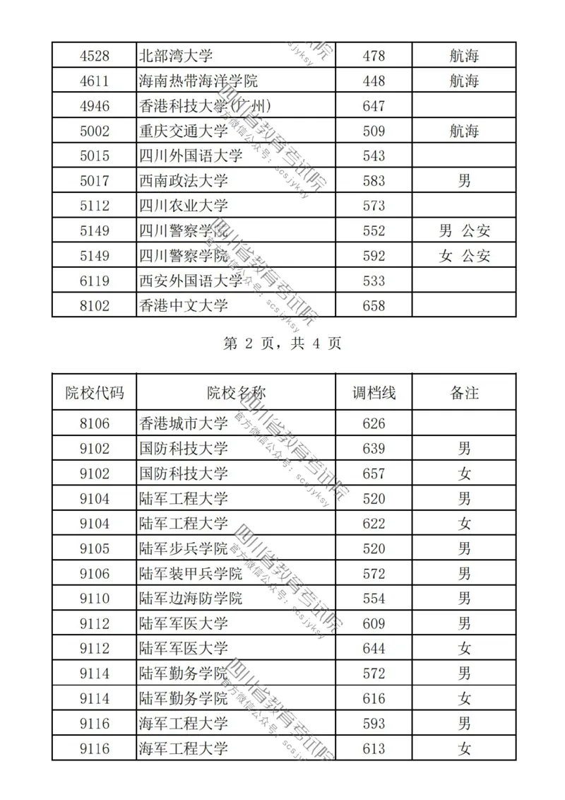 2023四川提前批分数_1.高考2025全国各省真题+答案_必看高考志愿填报价值2999_高考志愿填报_25-四川_独家资料包四川高考录取数据-17-23年