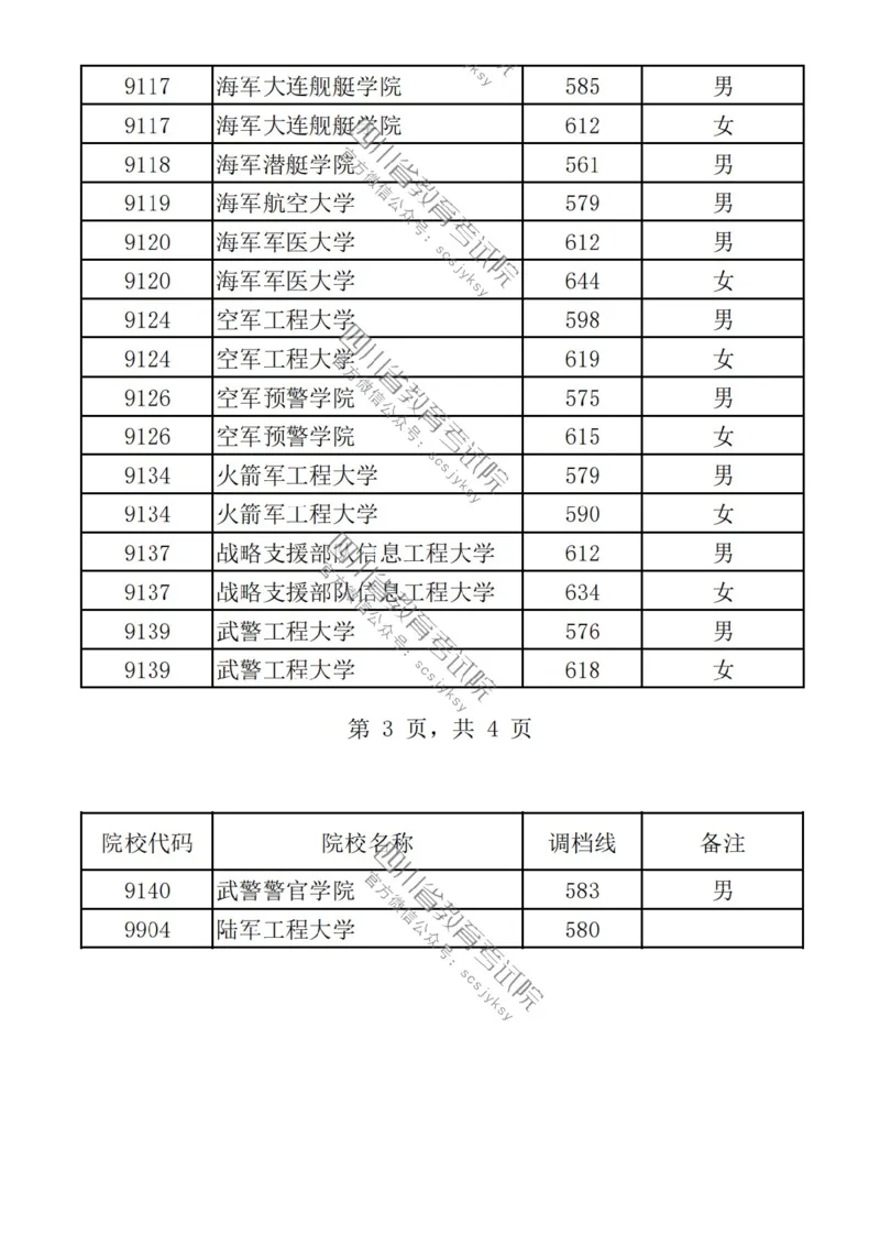 2023四川提前批分数_1.高考2025全国各省真题+答案_必看高考志愿填报价值2999_高考志愿填报_25-四川_独家资料包四川高考录取数据-17-23年