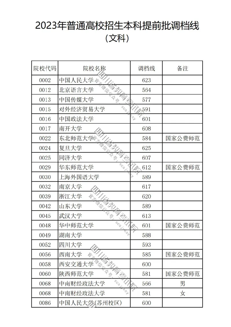 2023四川提前批分数_1.高考2025全国各省真题+答案_必看高考志愿填报价值2999_高考志愿填报_25-四川_独家资料包四川高考录取数据-17-23年