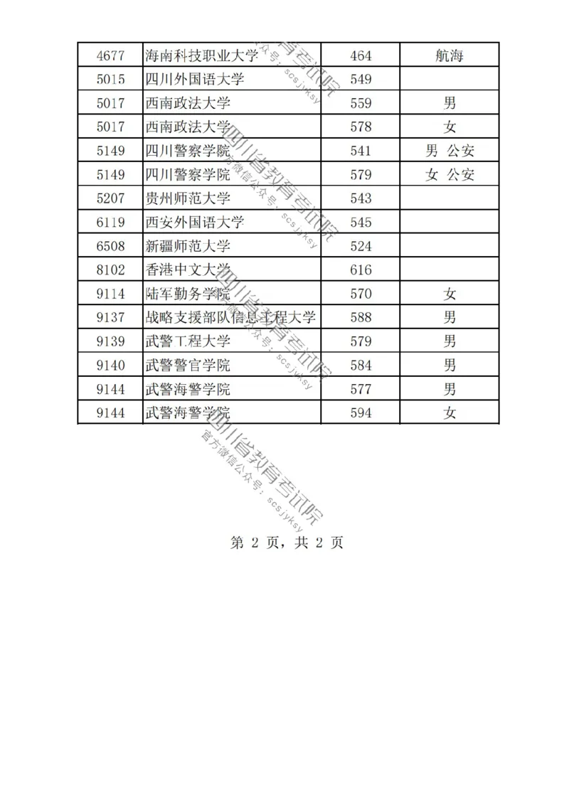 2023四川提前批分数_1.高考2025全国各省真题+答案_必看高考志愿填报价值2999_高考志愿填报_25-四川_独家资料包四川高考录取数据-17-23年