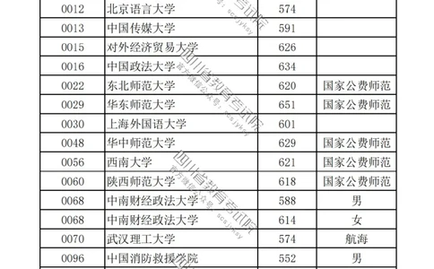 2023四川提前批分数_1.高考2025全国各省真题+答案_必看高考志愿填报价值2999_高考志愿填报_25-四川_独家资料包四川高考录取数据-17-23年