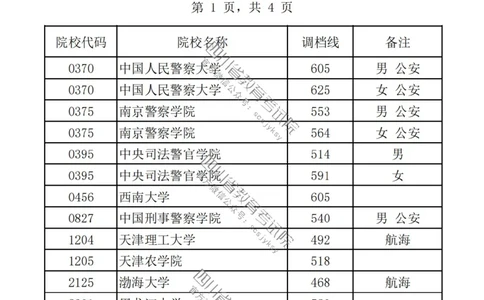 2023四川提前批分数_1.高考2025全国各省真题+答案_必看高考志愿填报价值2999_高考志愿填报_25-四川_独家资料包四川高考录取数据-17-23年