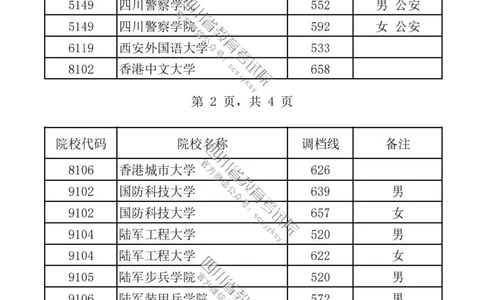 2023四川提前批分数_1.高考2025全国各省真题+答案_必看高考志愿填报价值2999_高考志愿填报_25-四川_独家资料包四川高考录取数据-17-23年
