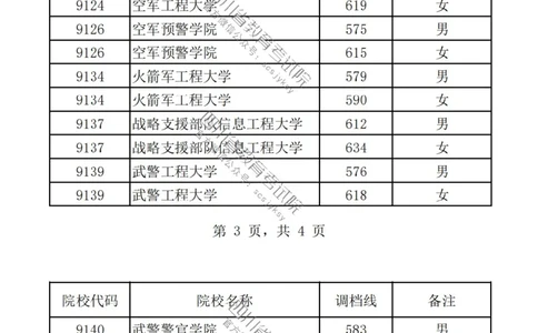 2023四川提前批分数_1.高考2025全国各省真题+答案_必看高考志愿填报价值2999_高考志愿填报_25-四川_独家资料包四川高考录取数据-17-23年