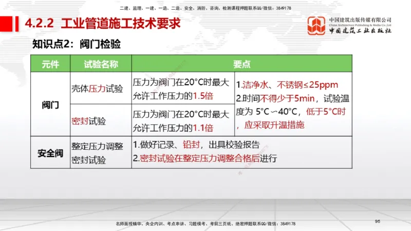 03节2025一建《机电》考前集中直播课_2026年一级建造师_2026年一建机电_2025年一建机电SVIP_04-冲刺串讲✿考点强化✿小灶集训_85-机电《考前集中直播》闫娜JGS_讲义