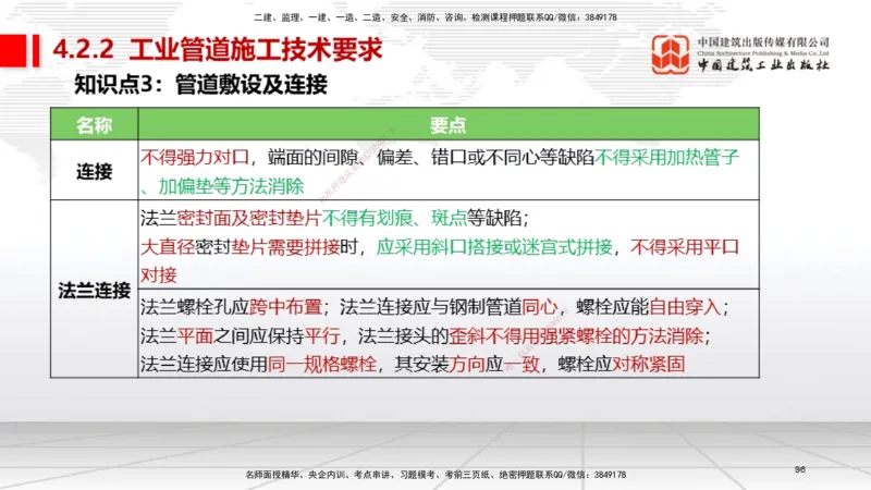 03节2025一建《机电》考前集中直播课_2026年一级建造师_2026年一建机电_2025年一建机电SVIP_04-冲刺串讲✿考点强化✿小灶集训_85-机电《考前集中直播》闫娜JGS_讲义