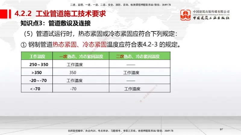03节2025一建《机电》考前集中直播课_2026年一级建造师_2026年一建机电_2025年一建机电SVIP_04-冲刺串讲✿考点强化✿小灶集训_85-机电《考前集中直播》闫娜JGS_讲义