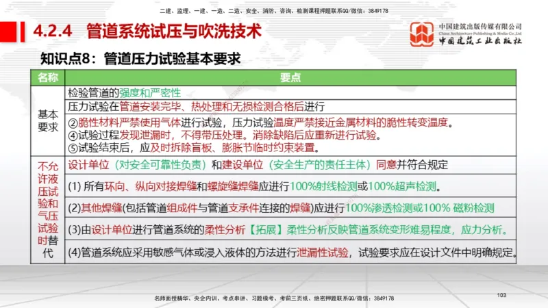 03节2025一建《机电》考前集中直播课_2026年一级建造师_2026年一建机电_2025年一建机电SVIP_04-冲刺串讲✿考点强化✿小灶集训_85-机电《考前集中直播》闫娜JGS_讲义