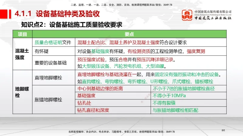03节2025一建《机电》考前集中直播课_2026年一级建造师_2026年一建机电_2025年一建机电SVIP_04-冲刺串讲✿考点强化✿小灶集训_85-机电《考前集中直播》闫娜JGS_讲义