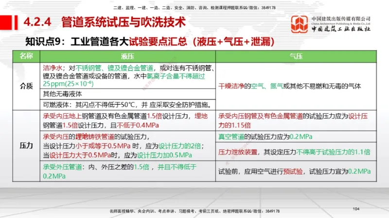 03节2025一建《机电》考前集中直播课_2026年一级建造师_2026年一建机电_2025年一建机电SVIP_04-冲刺串讲✿考点强化✿小灶集训_85-机电《考前集中直播》闫娜JGS_讲义