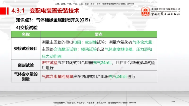 03节2025一建《机电》考前集中直播课_2026年一级建造师_2026年一建机电_2025年一建机电SVIP_04-冲刺串讲✿考点强化✿小灶集训_85-机电《考前集中直播》闫娜JGS_讲义
