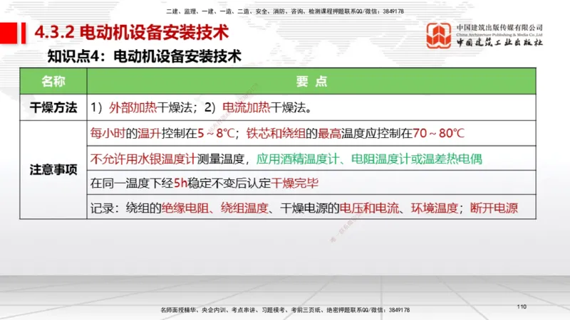 03节2025一建《机电》考前集中直播课_2026年一级建造师_2026年一建机电_2025年一建机电SVIP_04-冲刺串讲✿考点强化✿小灶集训_85-机电《考前集中直播》闫娜JGS_讲义