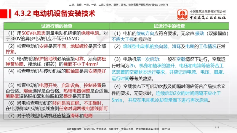 03节2025一建《机电》考前集中直播课_2026年一级建造师_2026年一建机电_2025年一建机电SVIP_04-冲刺串讲✿考点强化✿小灶集训_85-机电《考前集中直播》闫娜JGS_讲义