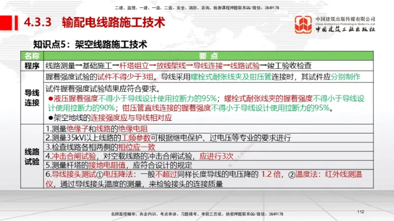 03节2025一建《机电》考前集中直播课_2026年一级建造师_2026年一建机电_2025年一建机电SVIP_04-冲刺串讲✿考点强化✿小灶集训_85-机电《考前集中直播》闫娜JGS_讲义