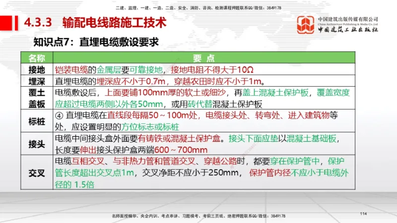 03节2025一建《机电》考前集中直播课_2026年一级建造师_2026年一建机电_2025年一建机电SVIP_04-冲刺串讲✿考点强化✿小灶集训_85-机电《考前集中直播》闫娜JGS_讲义