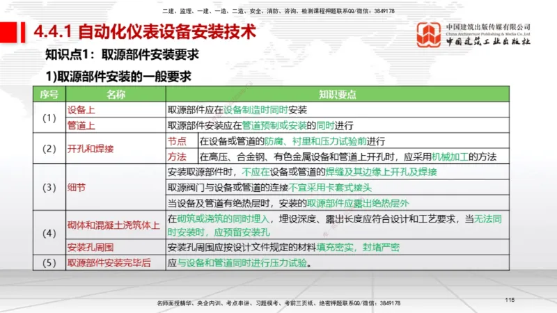 03节2025一建《机电》考前集中直播课_2026年一级建造师_2026年一建机电_2025年一建机电SVIP_04-冲刺串讲✿考点强化✿小灶集训_85-机电《考前集中直播》闫娜JGS_讲义